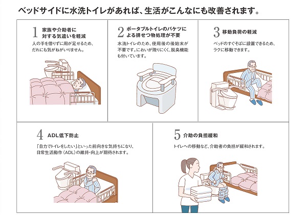 ベッドサイド水洗トイレ